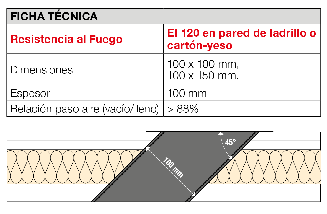 Tabla de prestaciones de Rejilla de aireación GB-GA 45