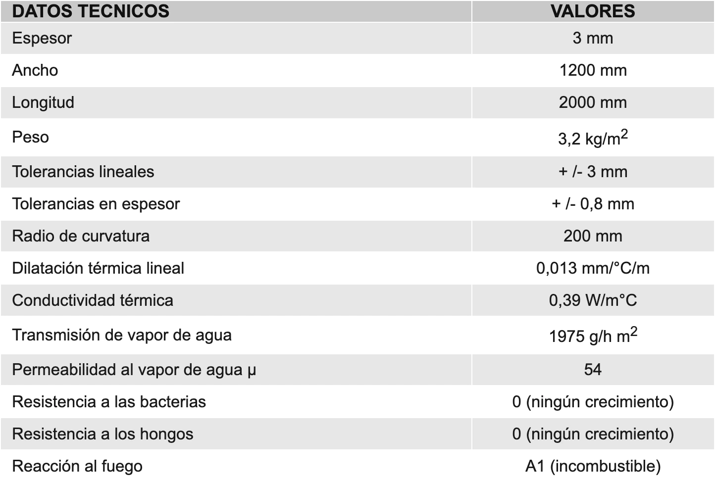 Tabla-Evotech-3MM-1