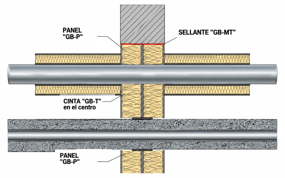Detalle constructivo del sellado de atravesamiento múltiple con paneles GB-P, sellante GB-MT y cinta GB-T