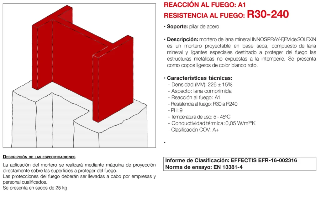 Lámina del sistema 3.08: Pilares de acero con mortero de lana, R 30 a R 240