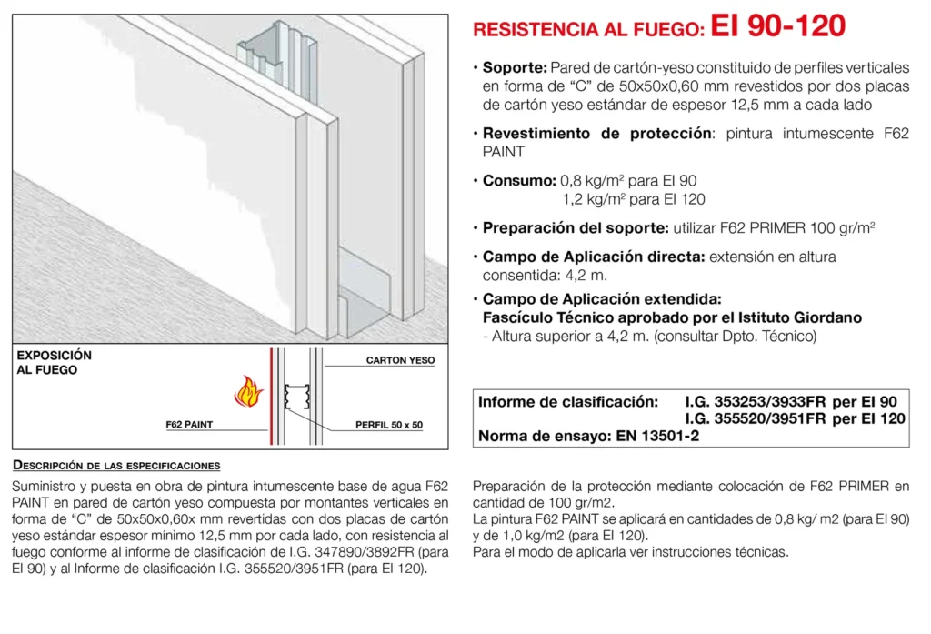 Lámina del sistema 4.24: Tabiques de cartón yeso con pintura intumescente, EI 90 a EI 120