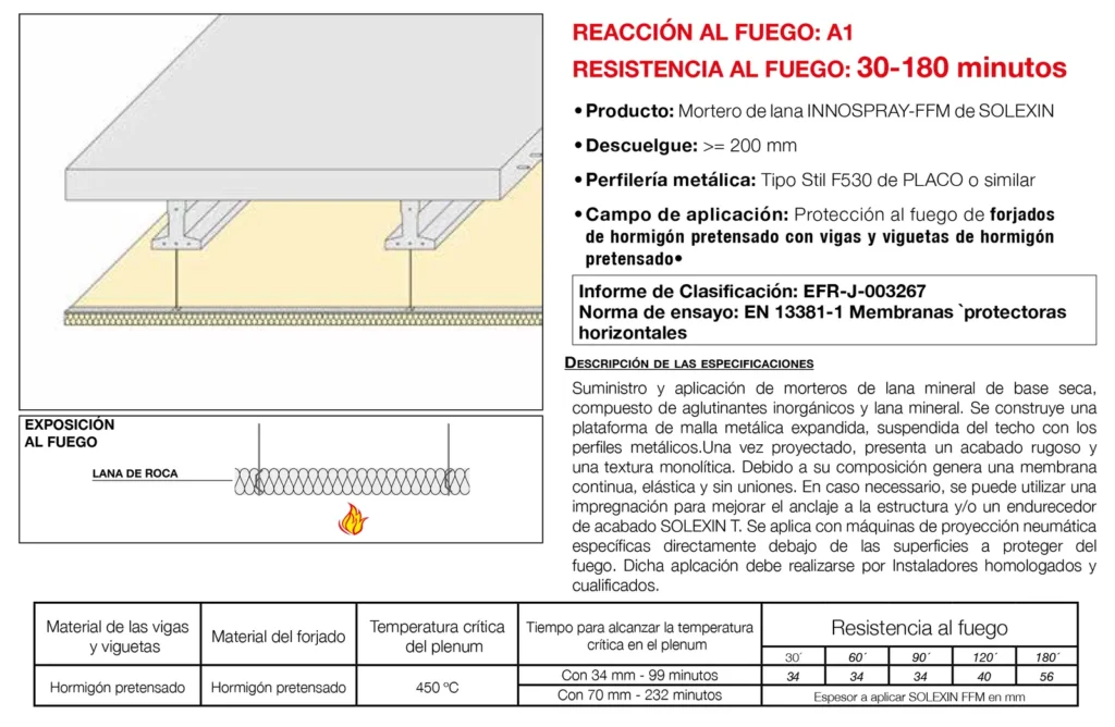 Lámina del sistema 5.27: Techo independiente bajo forjado de hormigón pretensado y viguetas de hormigón pretensado con mortero de lana, EI 30 a EI 180