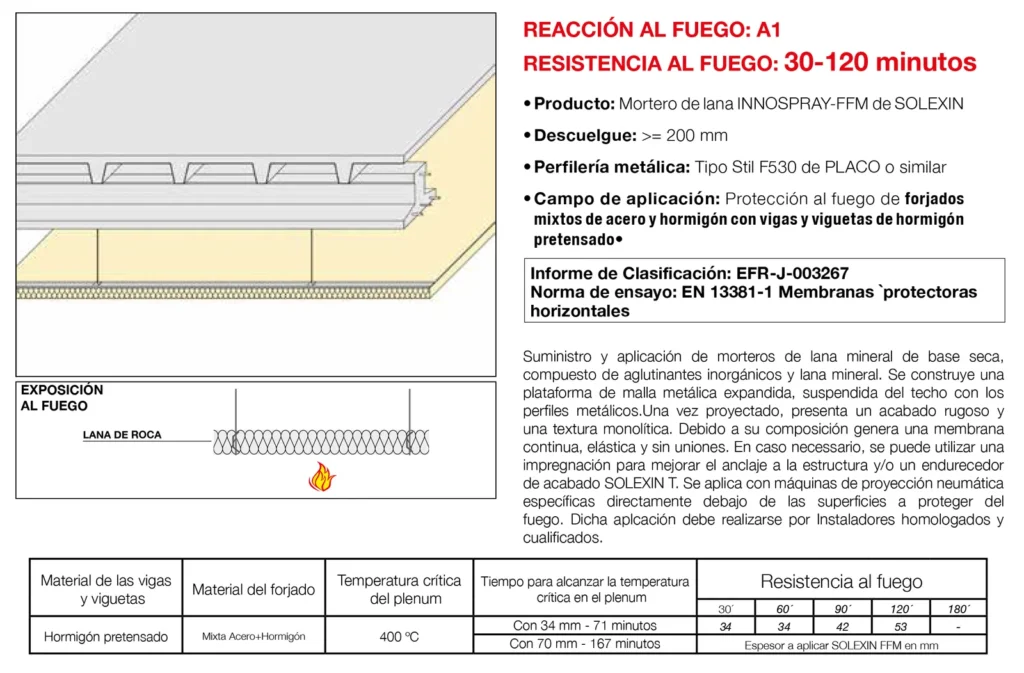 Lámina del sistema 5.29: Techo independiente bajo forjado mixto de acero y hormigón y viguetas de hormigón pretensado con mortero de lana, EI 30 a EI 120