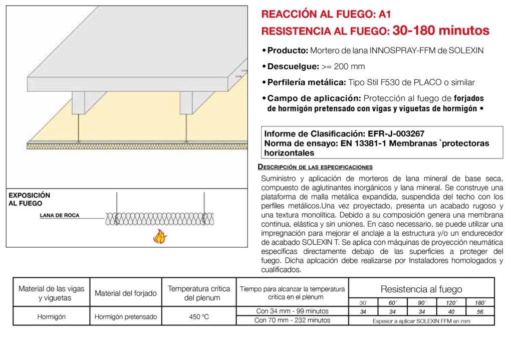 Lámina del sistema 5.31: Techo independiente bajo forjado de hormigón pretensado y viguetas de hormigón con mortero de lana, EI 30 a EI 180