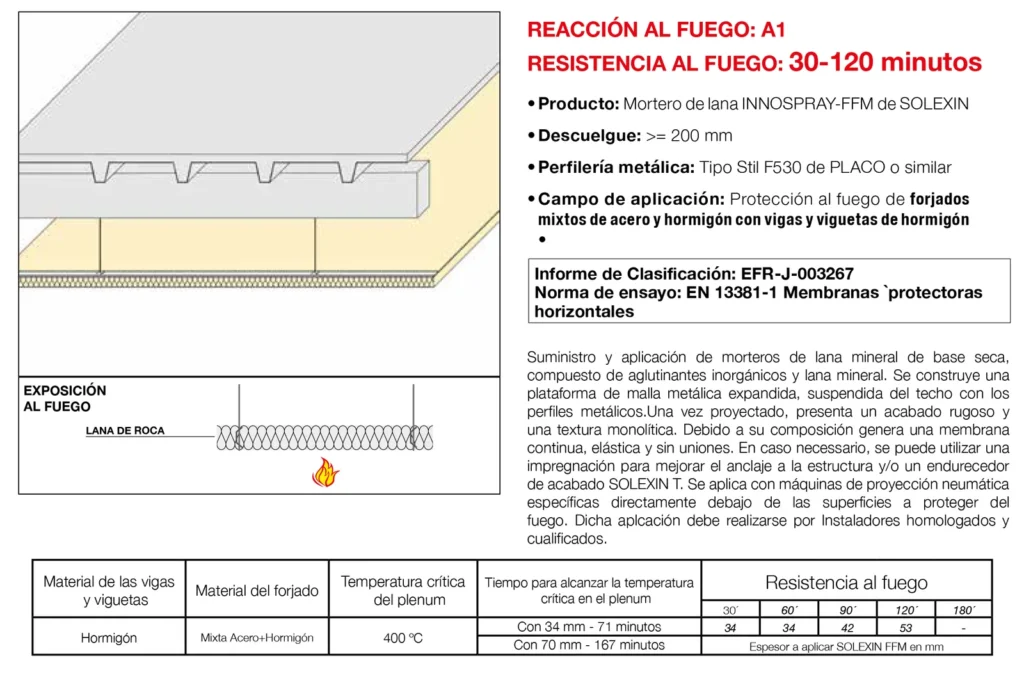Lámina del sistema 5.33: Techo independiente bajo forjado mixto de acero y hormigón y viguetas de hormigón con mortero de lana, EI 30 a EI 120