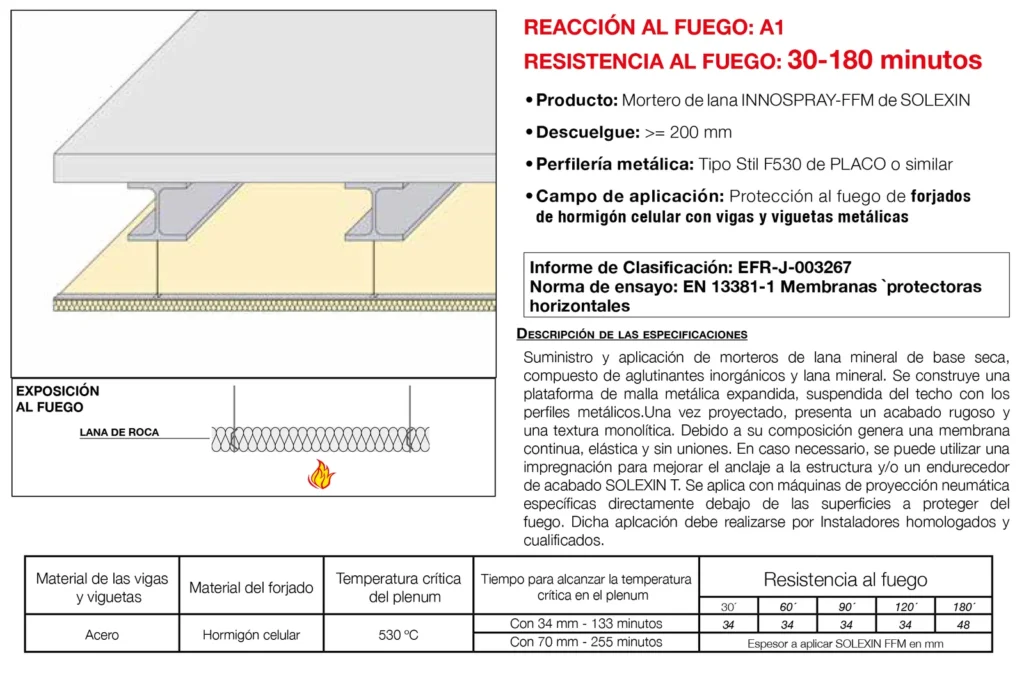 Lámina del sistema 5.35: Techo independiente bajo forjado de hormigón celular y viguetas metálicas con mortero de lana, EI 30 a EI 180
