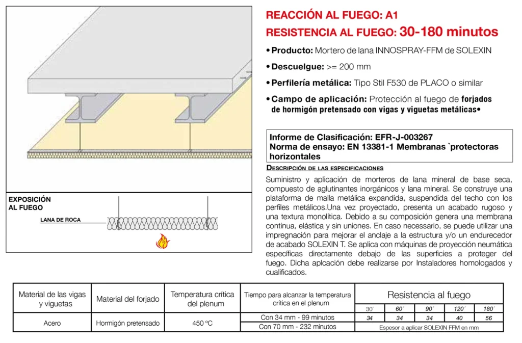 Lámina del sistema 5.36: Techo independiente bajo forjado de hormigón pretensado y viguetas metálicas con mortero de lana, EI 30 a EI 180