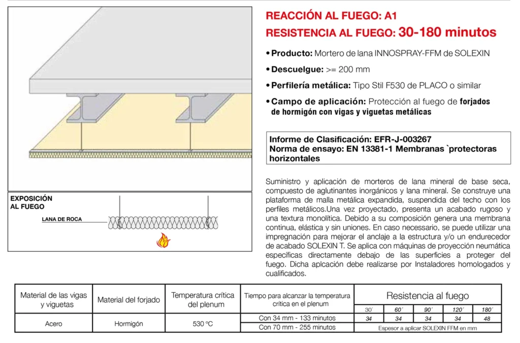 Lámina del sistema 5.37: Techo independiente bajo forjado de hormigón y viguetas metálicas con mortero de lana, EI 30 a EI 180