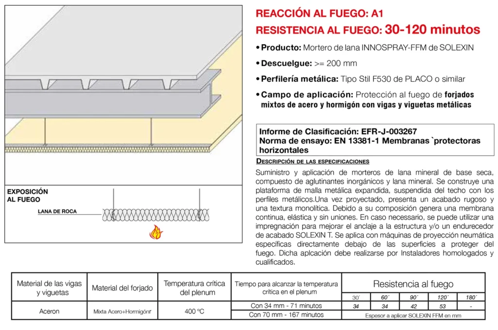 Lámina del sistema 5.38: Techo independiente bajo forjado mixto de acero y hormigón y viguetas metálicas con mortero de lana, EI 30 a EI 120