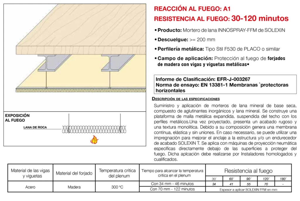 Lámina del sistema 5.39: Techo independiente bajo forjado de madera y viguetas metálicas con mortero de lana, EI 30 a EI 120