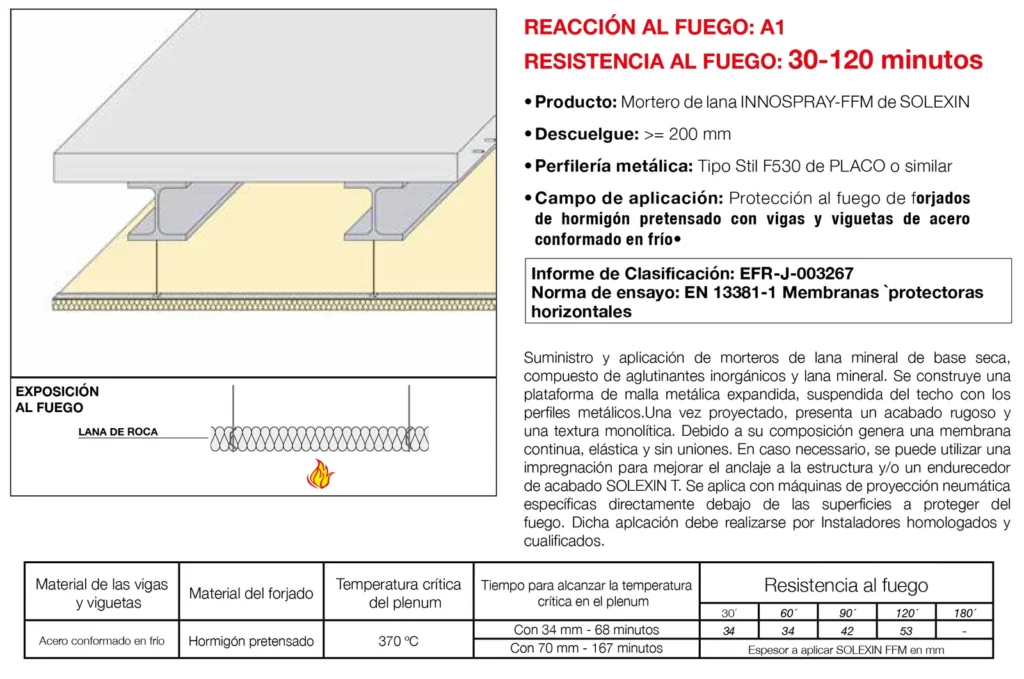 Lámina del sistema 5.41: Techo independiente bajo forjado de hormigón pretensado y viguetas de acero conformado en frío con mortero de lana, EI 30 a EI 120