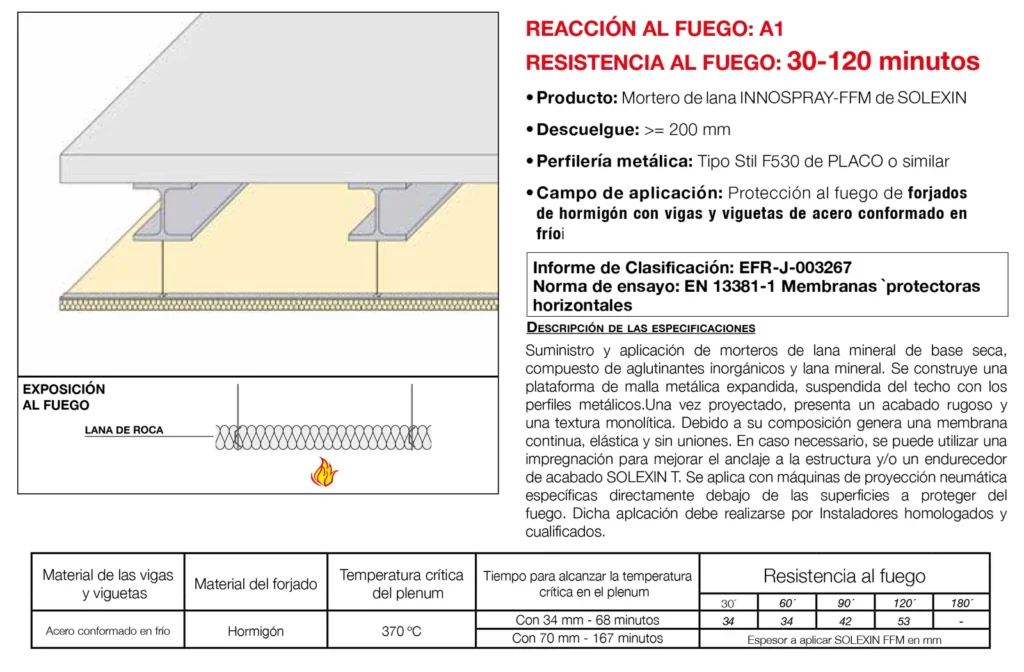 Lámina del sistema 5.42: Techo independiente bajo forjado de hormigón y viguetas de acero conformado en frío con mortero de lana, EI 30 a EI 120
