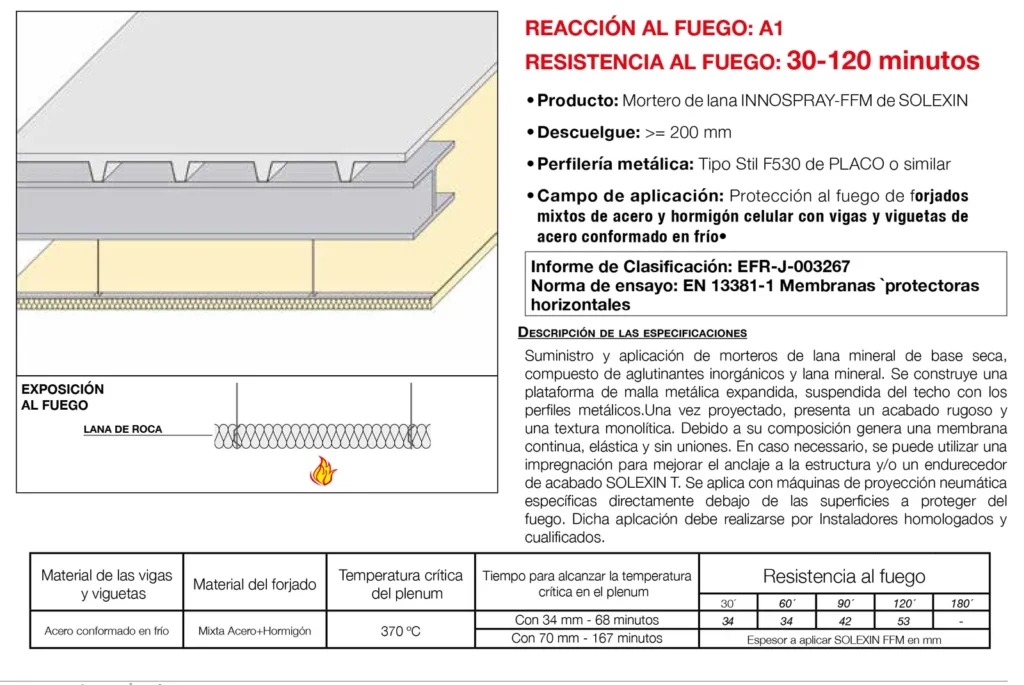 Lámina del sistema 5.43: Techo independiente bajo forjado mixto de acero y hormigón y viguetas de acero conformado en frío con mortero de lana, EI 30 a EI 120
