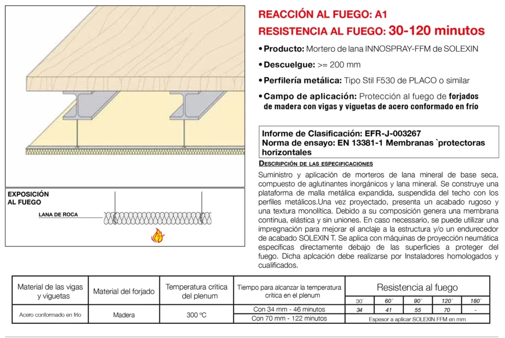 Lámina del sistema 5.44: Techo independiente bajo forjado de madera y viguetas de acero conformado en frío con mortero de lana, EI 30 a EI 120