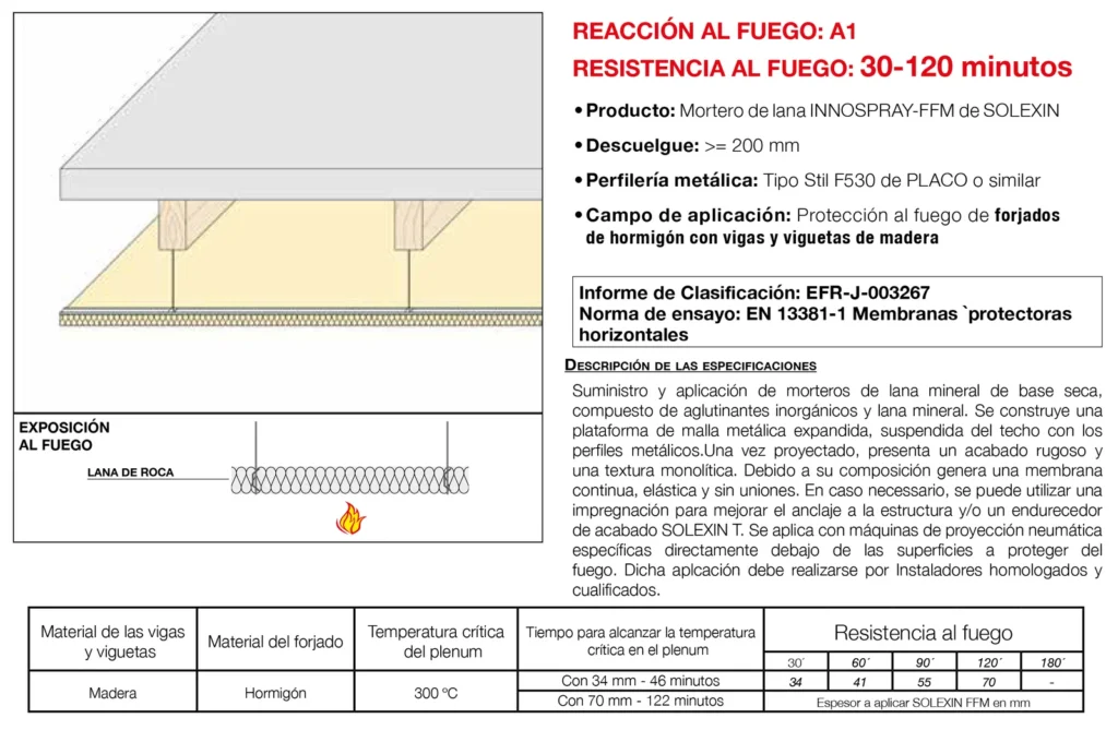 Lámina del sistema 5.47: Techo independiente bajo forjado de hormigón y viguetas de madera con mortero de lana, EI 30 a EI 120