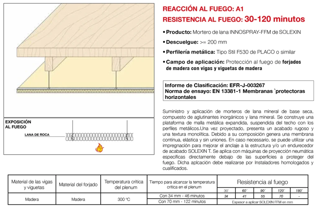 Lámina del sistema 5.49: Techo independiente bajo forjado de madera y viguetas de madera con mortero de lana, EI 30 a EI 120
