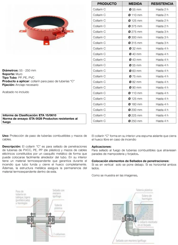 Lámina del sistema 8.01: Pasos de tuberías combustibles con collarín C