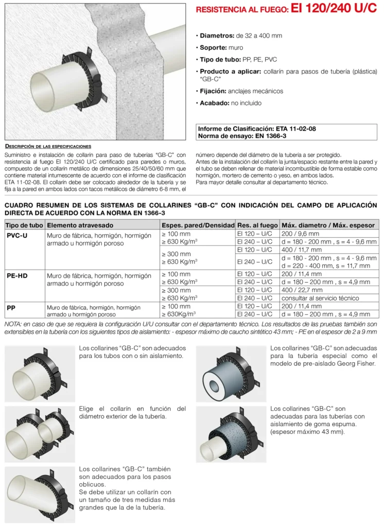 Lámina del sistema 8.02: Pasos de tuberías combustibles con collarín GB-C en muro