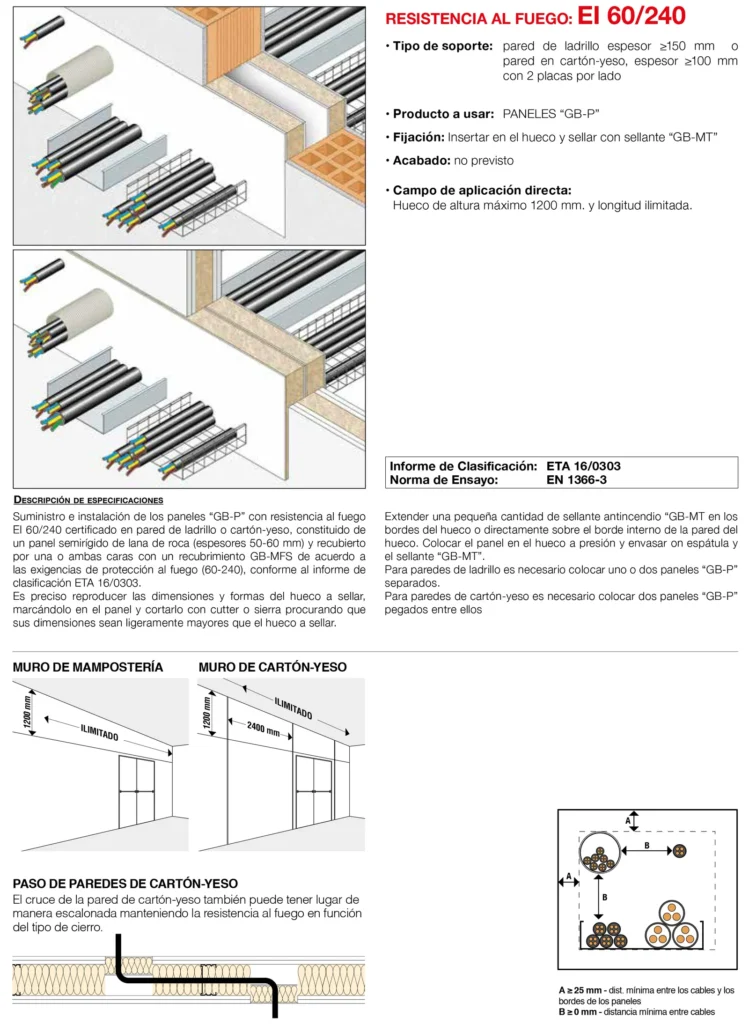 Lámina del sistema 8.10: Paso de cables eléctricos con paneles GB-P en pared