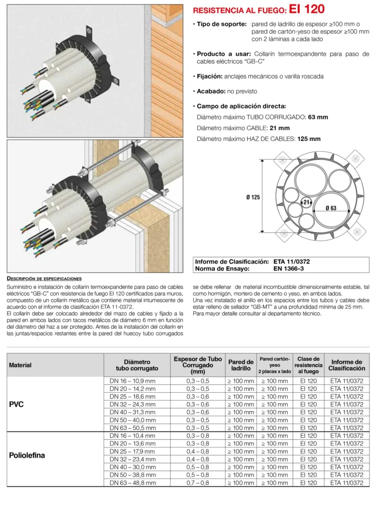 Lámina del sistema 8.13: Paso de haces de cables eléctricos con collarín GB-C en pared