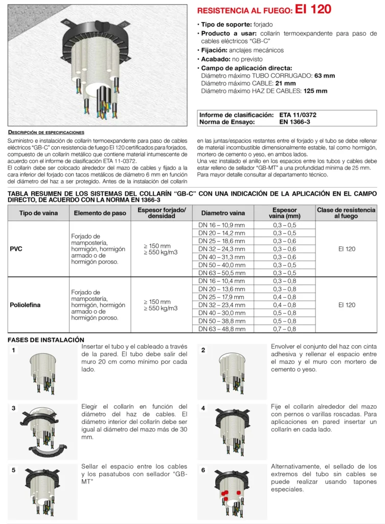 Lámina del sistema 8.14: Paso de haces de cables eléctricos con collarín GB-C en forjado