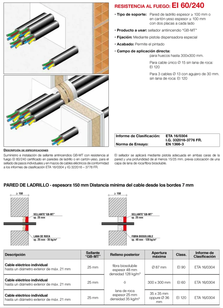 Lámina del sistema 8.15: Paso de cable eléctrico individual o en haz con sellador GB-MT