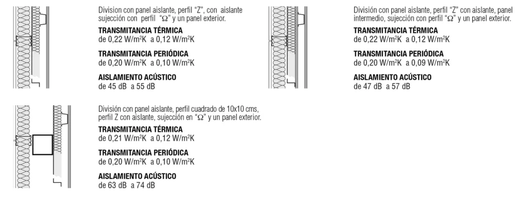 Lámina del sistema FAC-2: Fachada ventilada