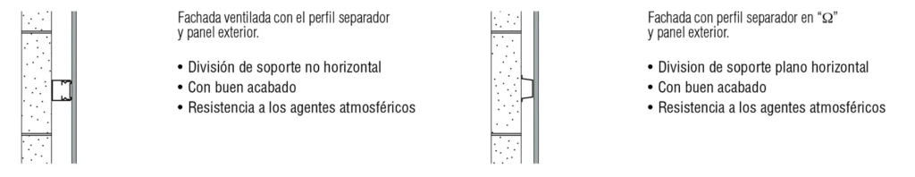 Lámina del sistema FAC-3: Fachadas ventiladas para recuperación en ambientes húmedos