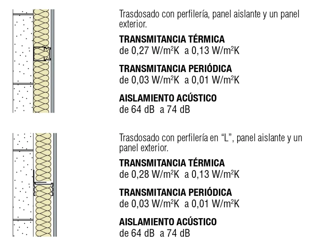 Lámina del sistema FAC-4: Recuperación térmica sin ventilación