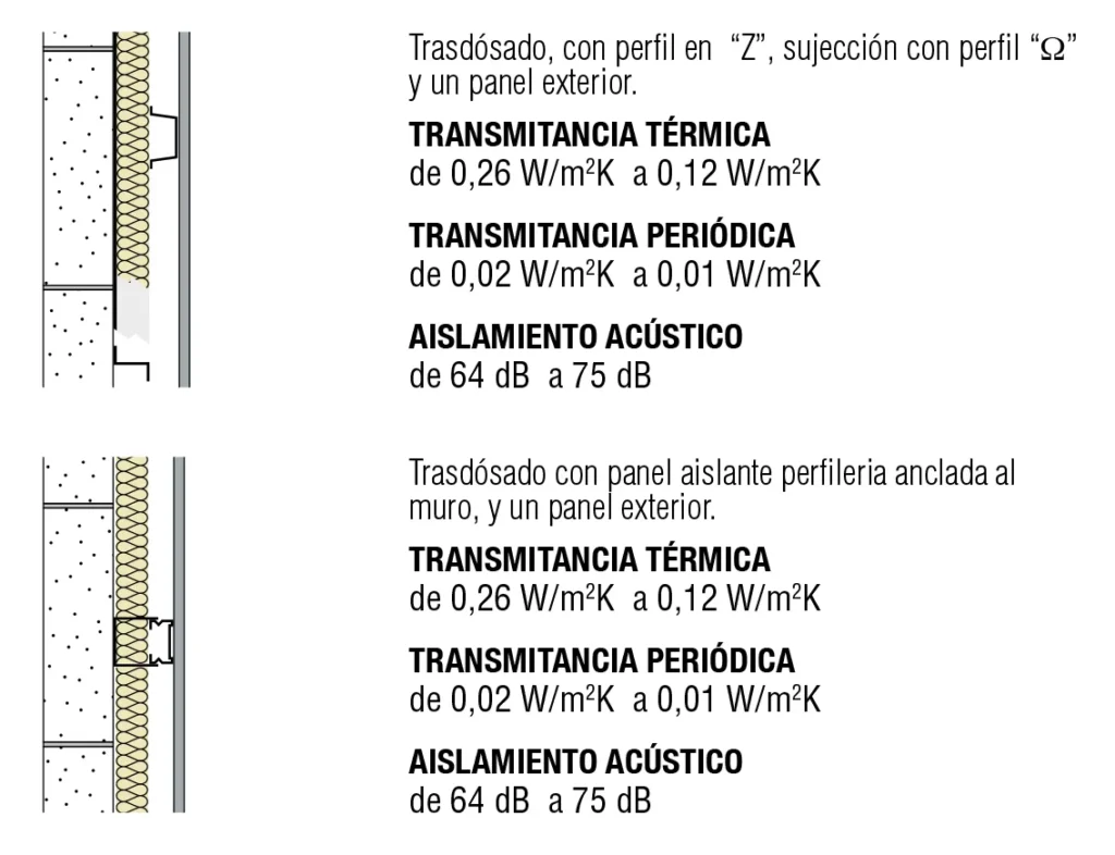 Lámina del sistema FAC-5: Recuperación térmica con ventilación