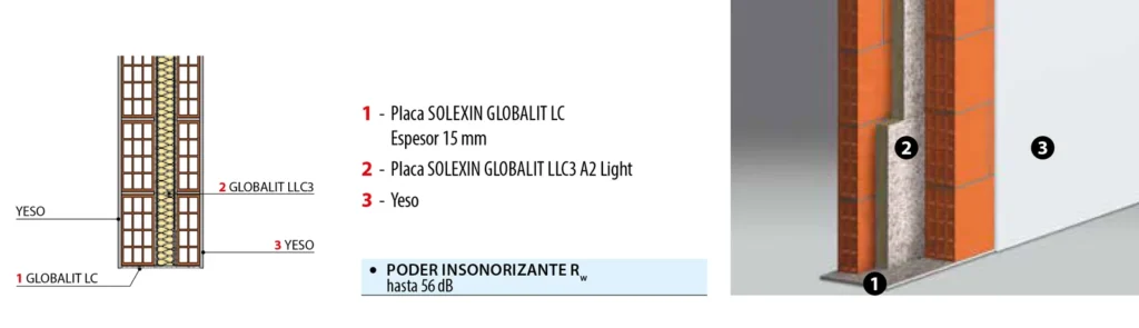 Lámina del sistema TER-01: Aislamiento entre espacios con placas Globalit LC y LLC3