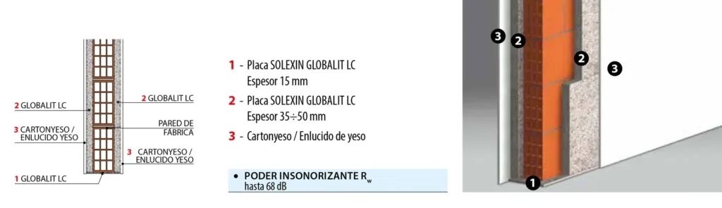 Lámina del sistema TER-02: Revestimiento de paredes de fábrica con placas Globalit LC