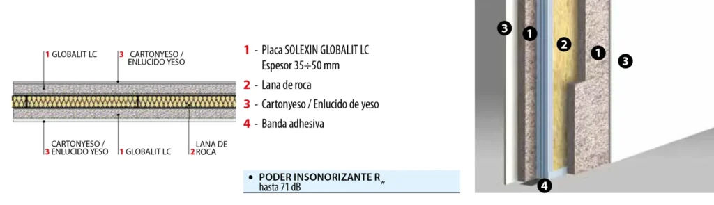Lámina del sistema TER-03: Paredes en seco con placas Globalit LC y lana de roca