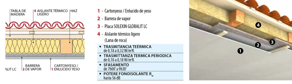 Lámina del sistema TER-04: Cubierta existente, aislamiento por el intradós
