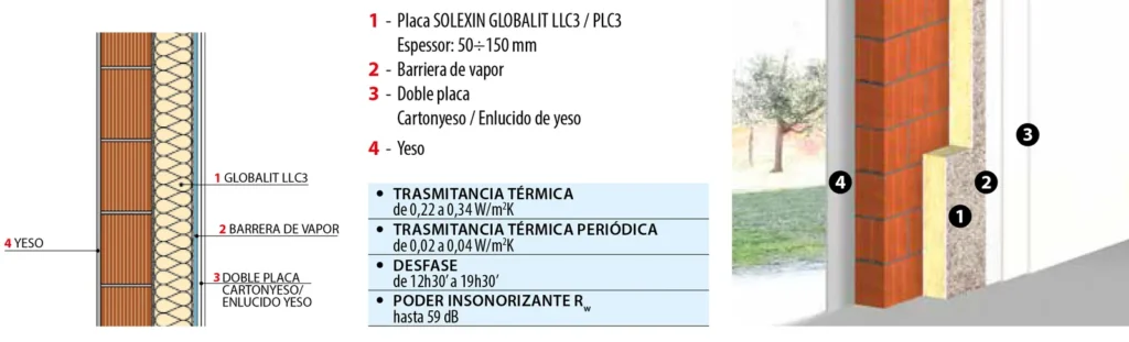 Lámina del sistema TER-05: Contraparedes internas adheridas con placa Globalit LLC3 / PLC3