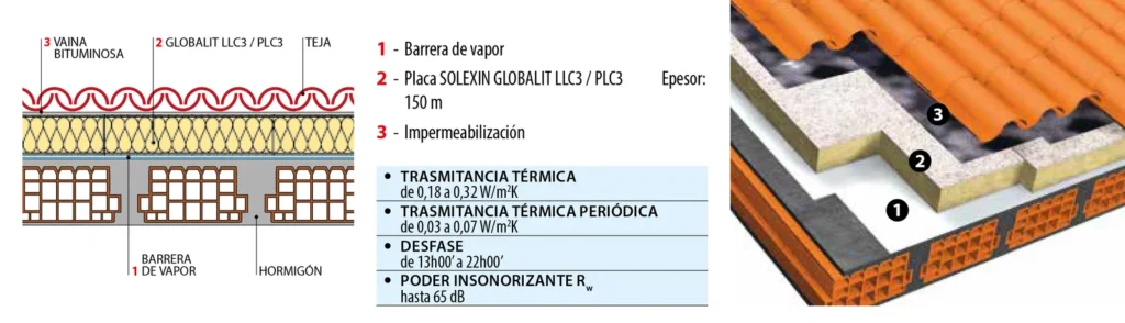 Lámina del sistema TER-06: Cubierta existente, aislamiento por el trasdós