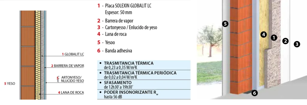 Lámina del sistema TER-07: Contraparedes internas con intercapa de lana de roca y placa Globalit LC