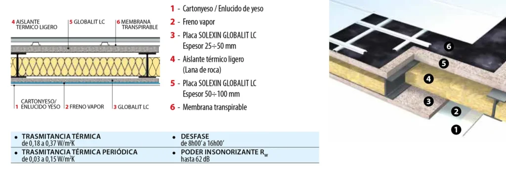 Lámina del sistema TER-08: Aislamiento de techo con estructura metálica y placas Globalit LC
