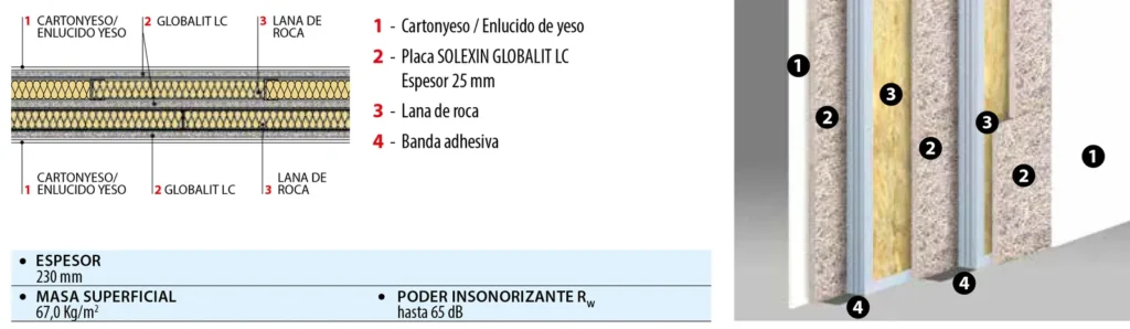 Lámina del sistema TER-10: Pared divisoria doble con placas Globalit LC